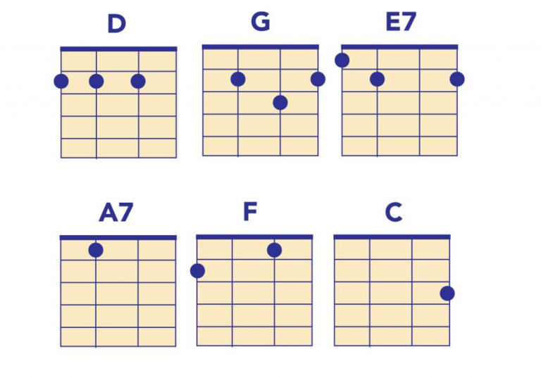 Beatles ukulele chords