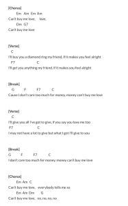 Beatles Ukulele Chords