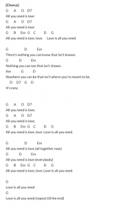 Beatles Ukulele Chords