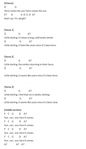 Beatles Ukulele Chords