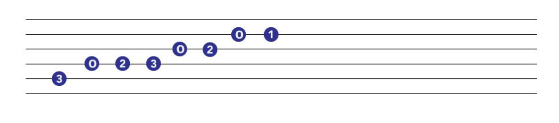 how to read guitar tabs