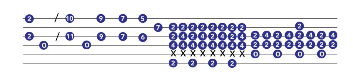 guitar tab