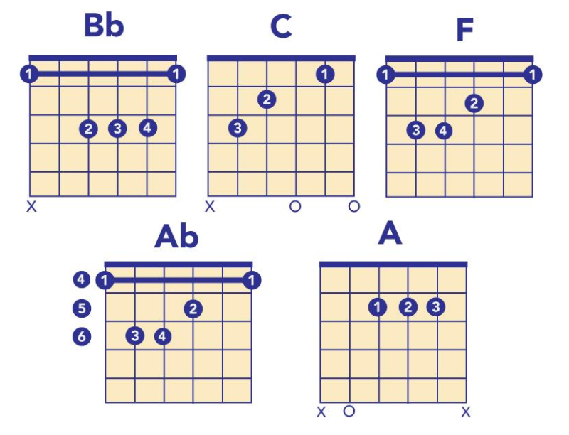 of montreal chords