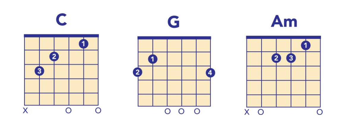 death cab for cutie chords