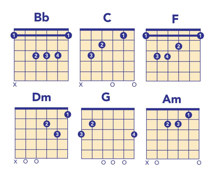 passion pit chords