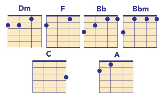 death cab for cutie chords