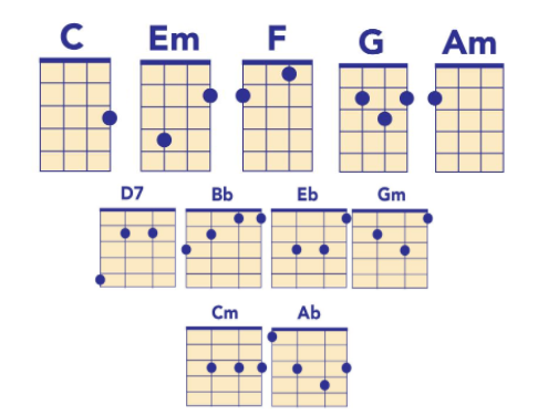 flaming lips chords