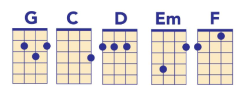 deerhunter chords