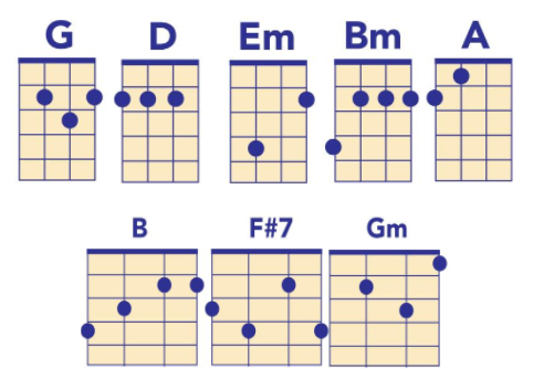 of montreal chords