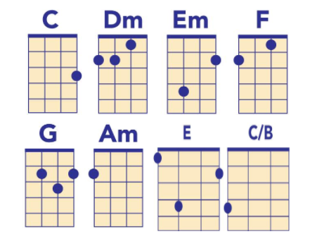 wilco chords