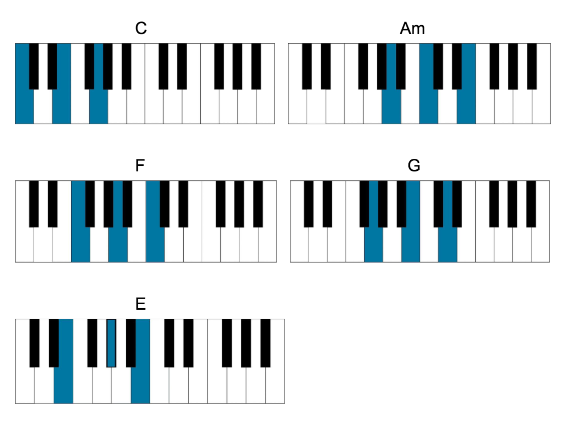 leonard cohen chords