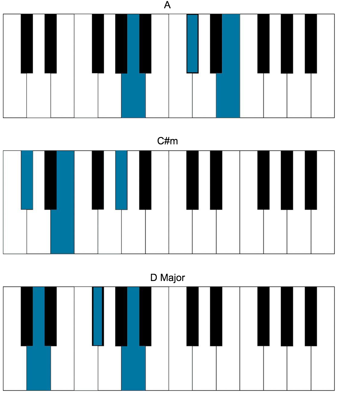 death cab chords