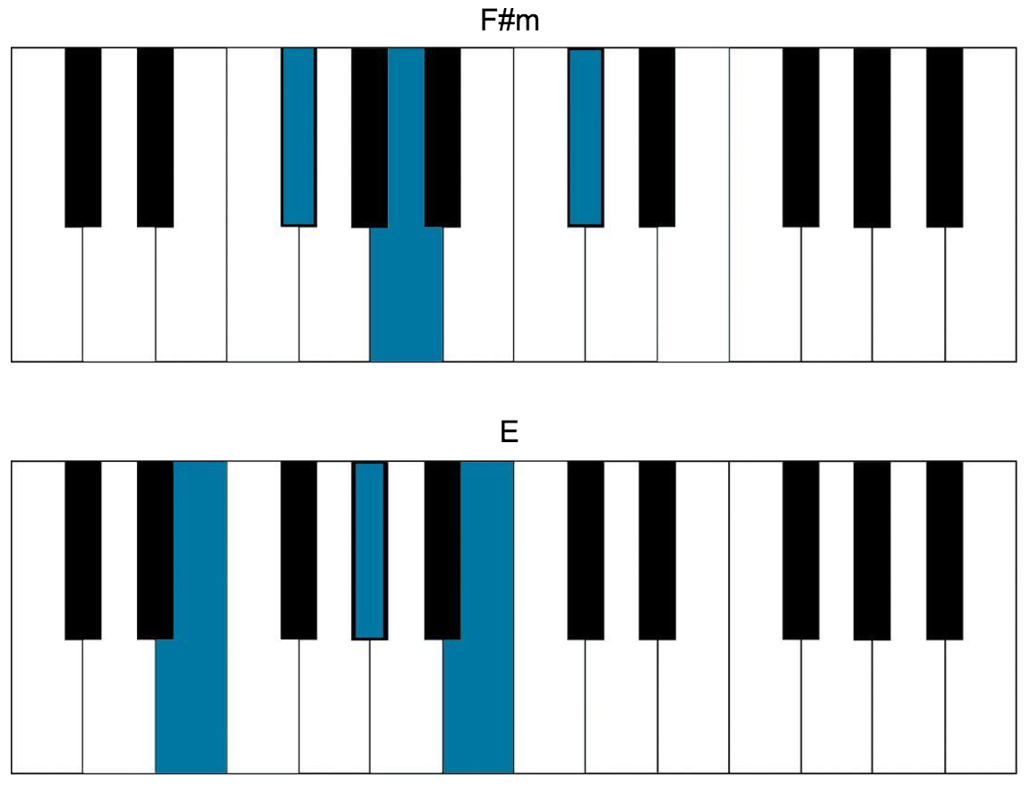 death cab chords