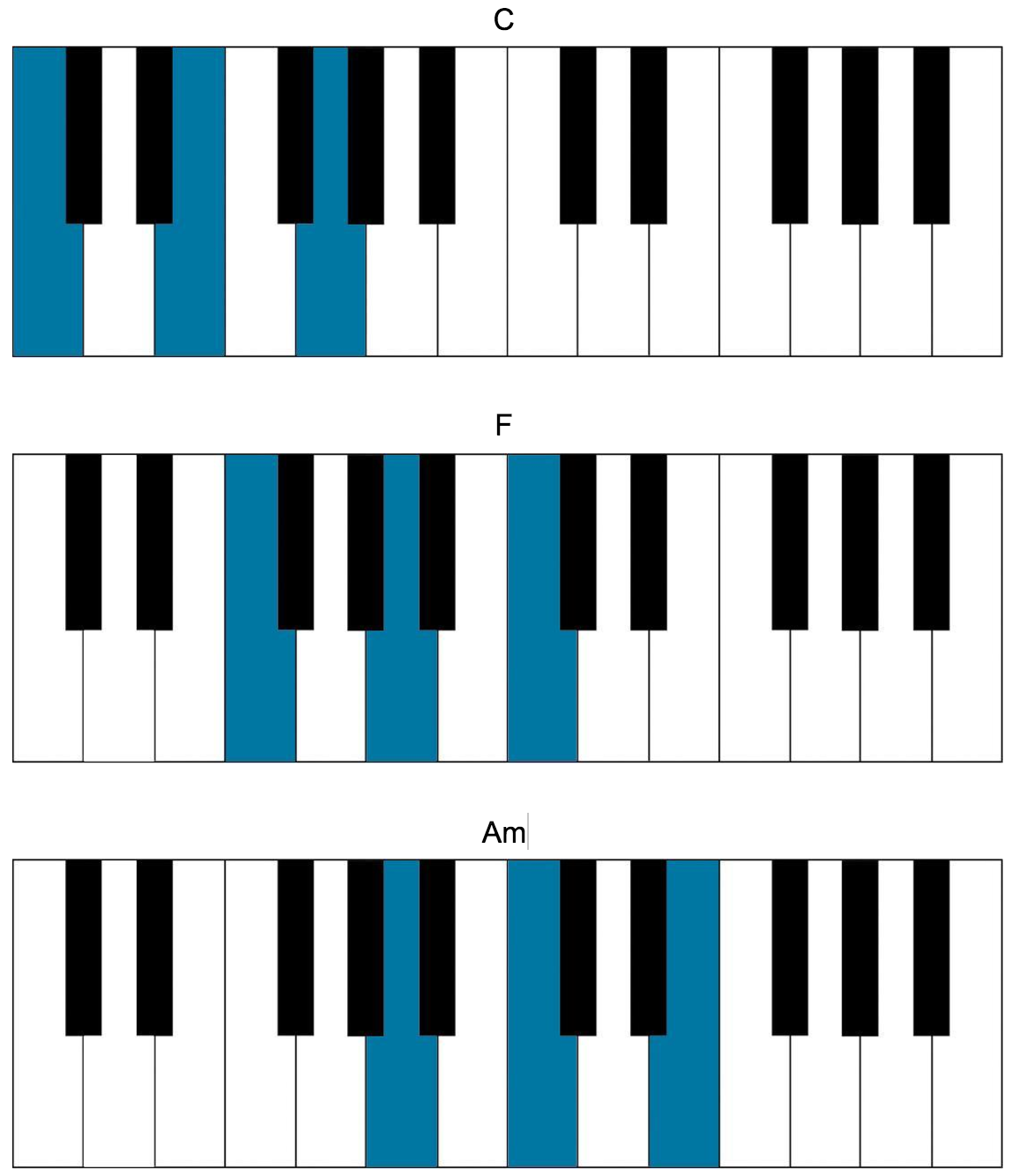 broken social scene chords