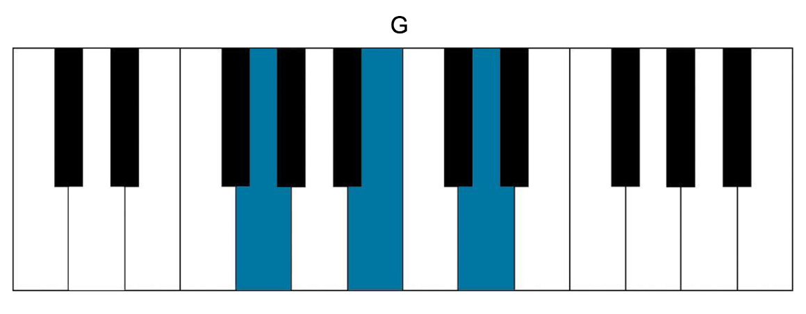 broken social scene chords