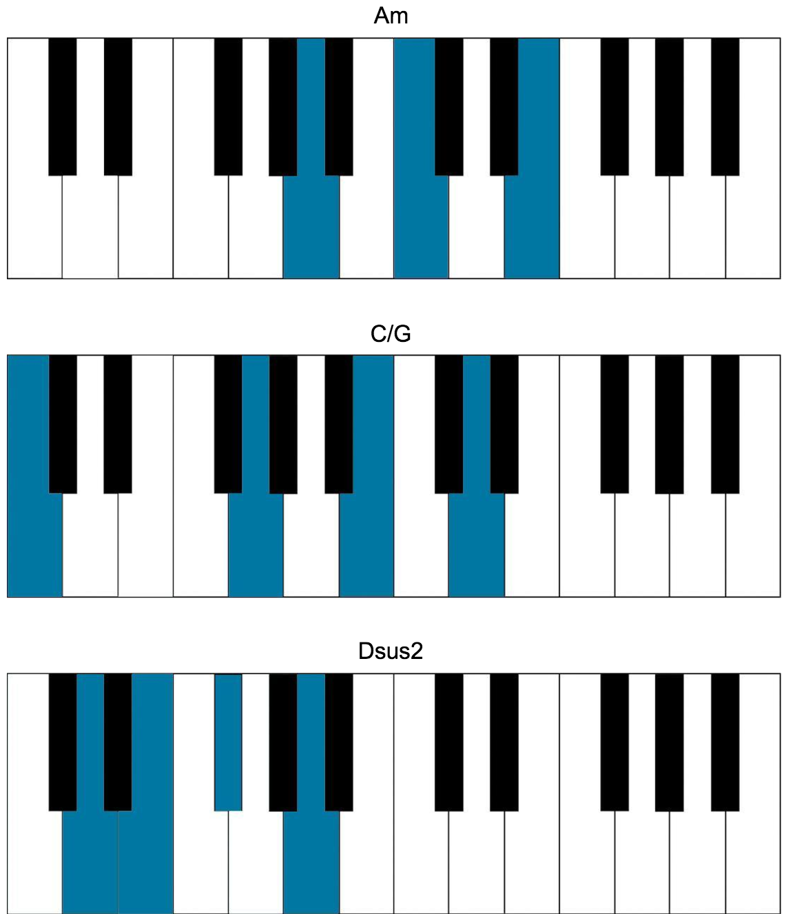 daniel johnston chords