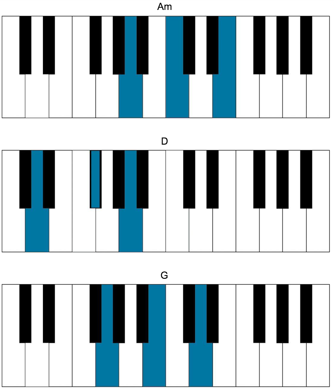 spoon chords