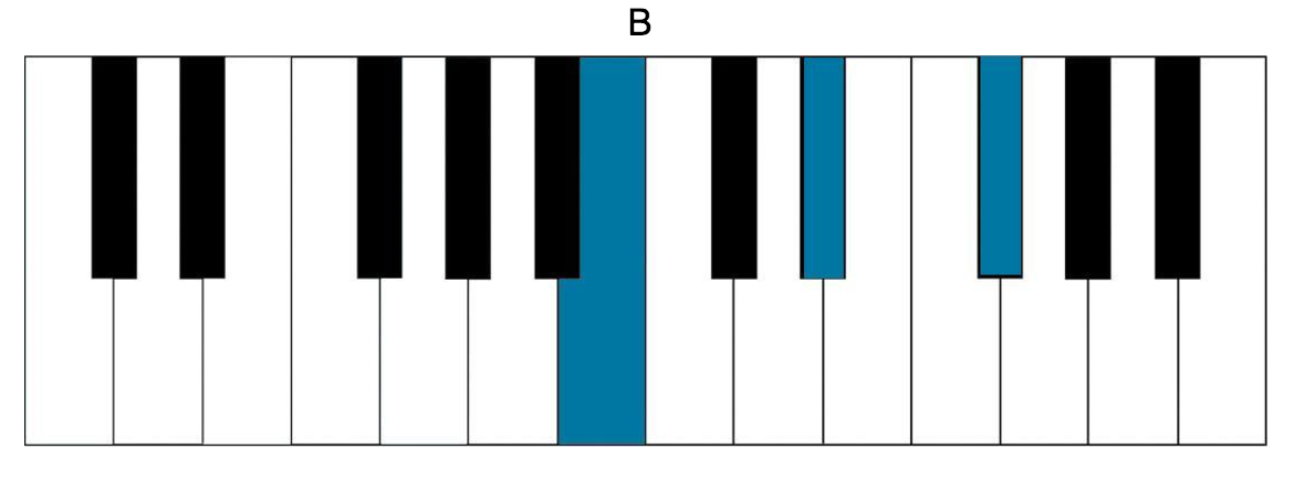 spoon chords