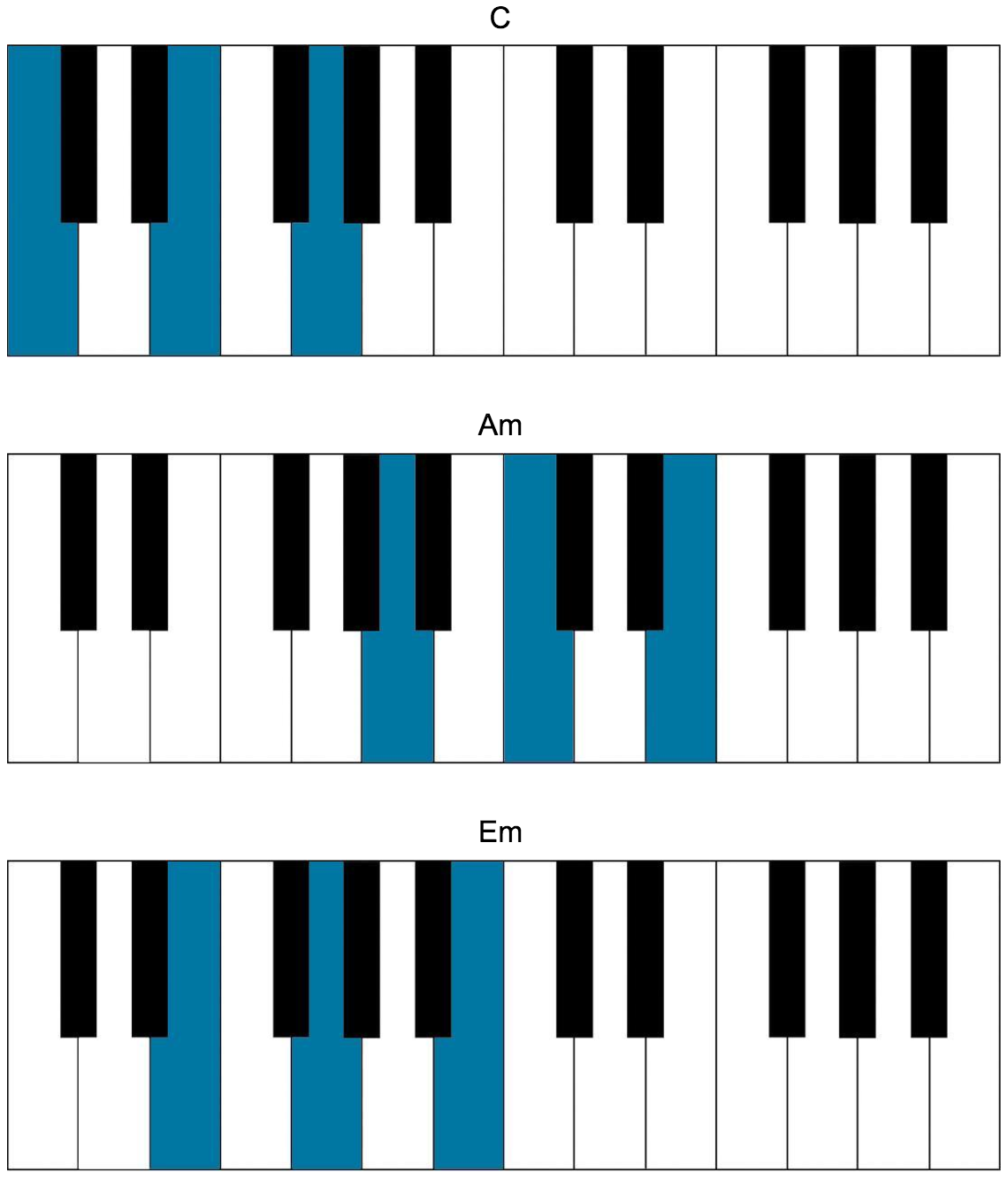 cat power chords