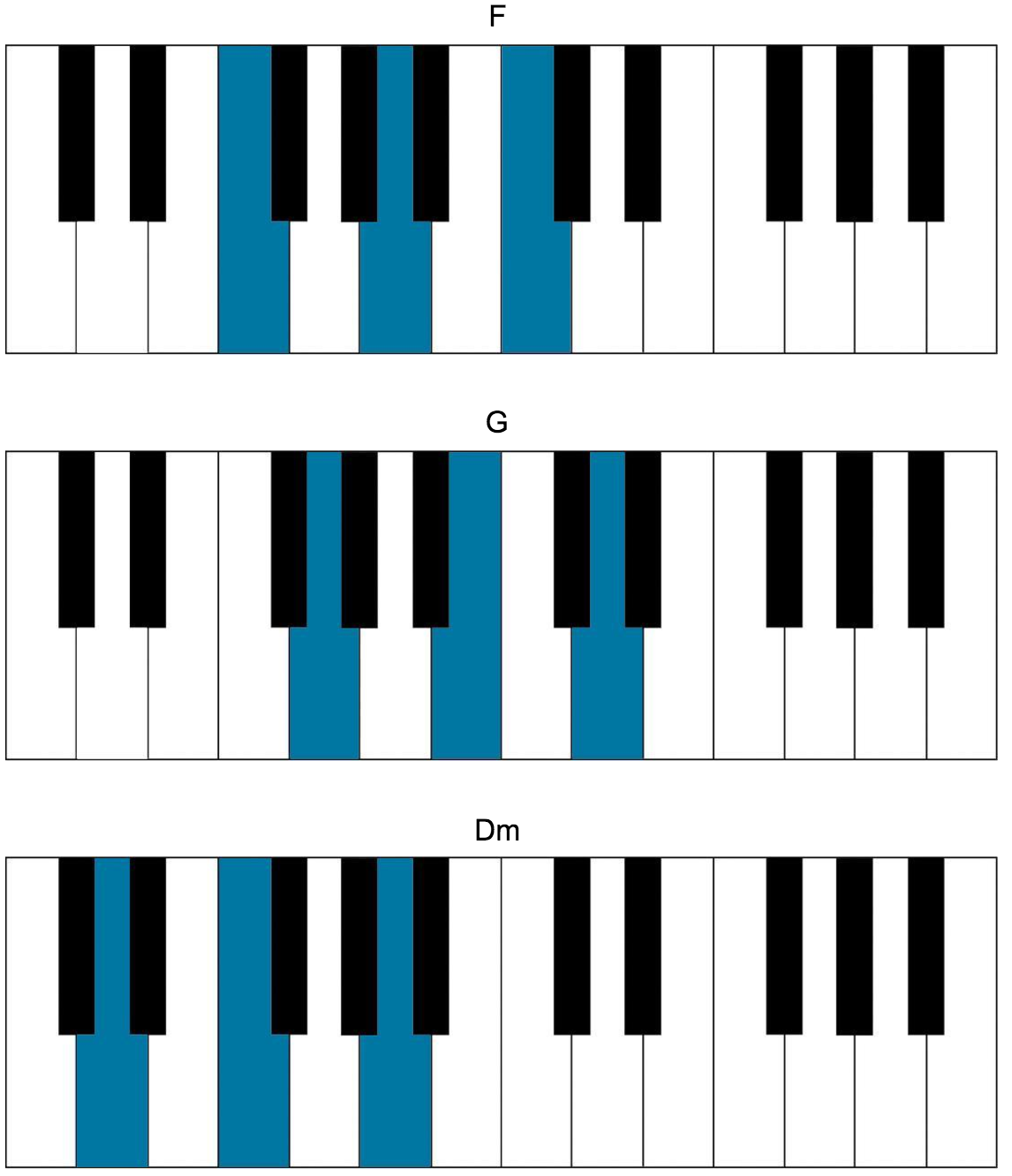 cat power chords