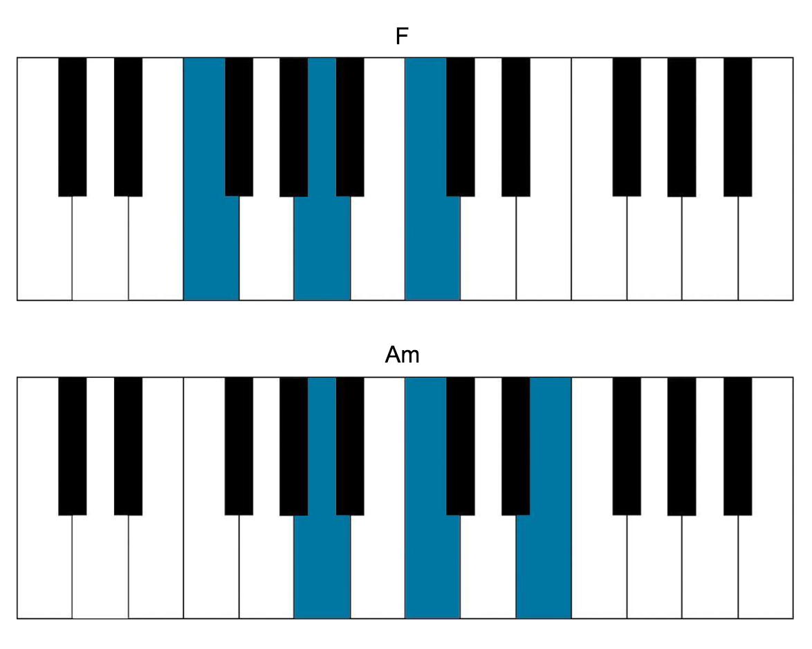 beach house chords