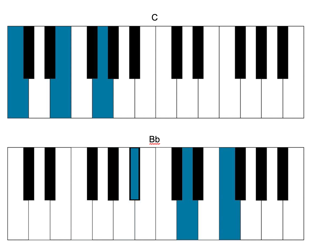 beach house chords