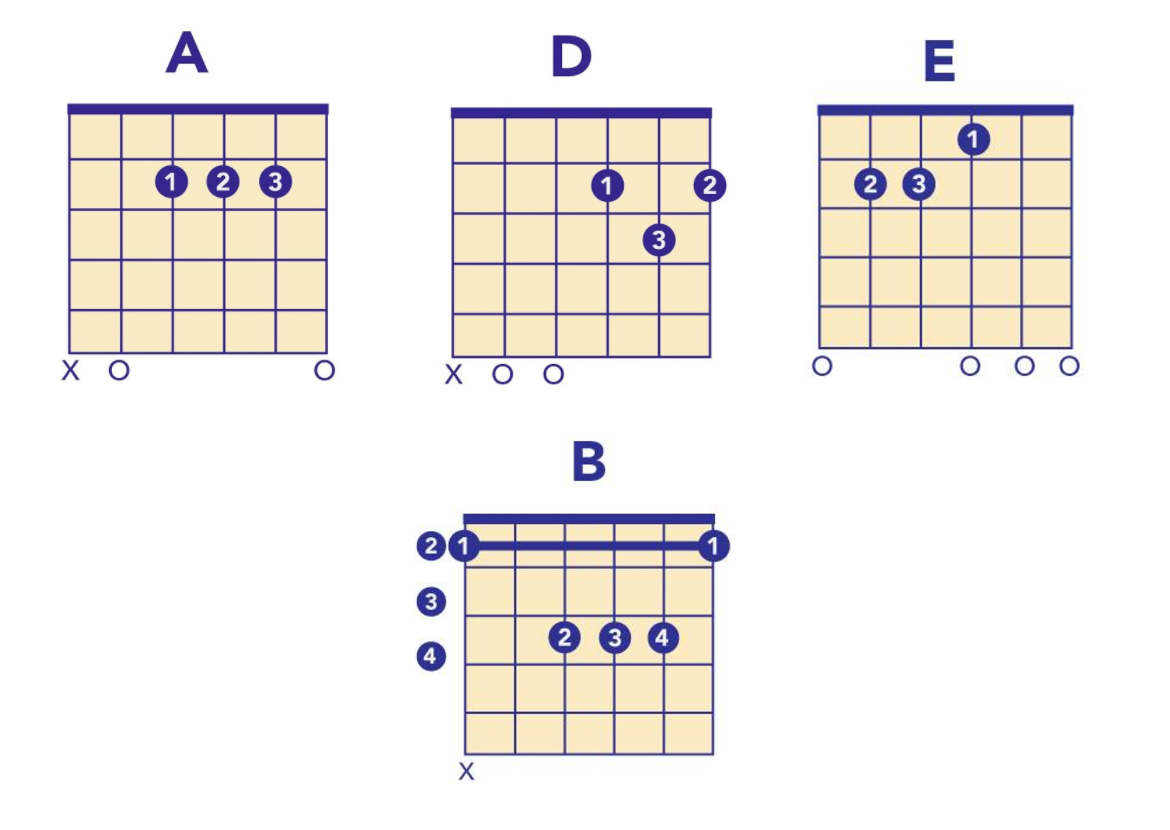 ramones chords