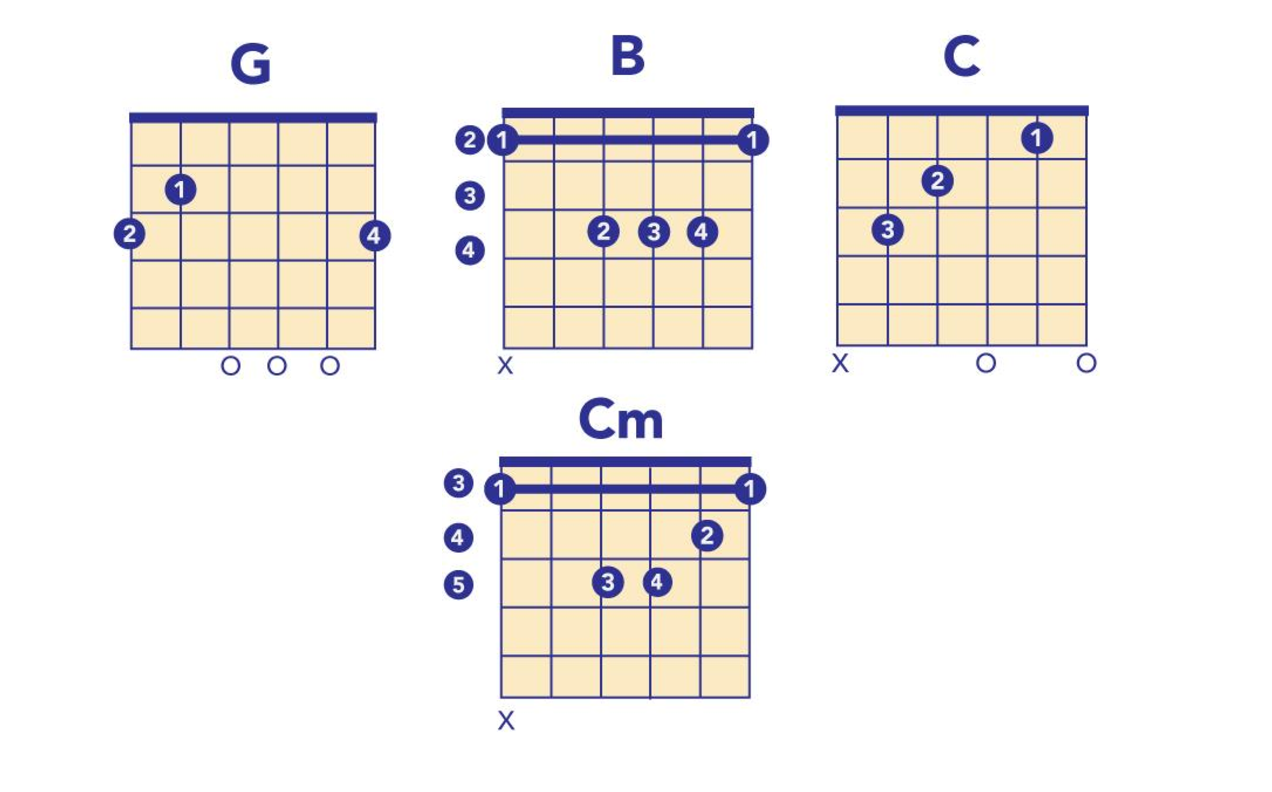 radiohead chords