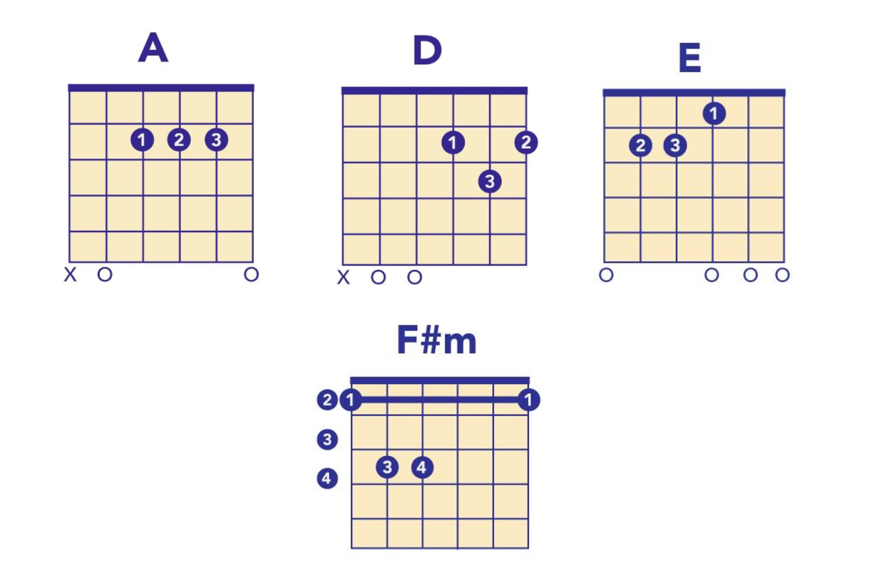 vampire weekend chords