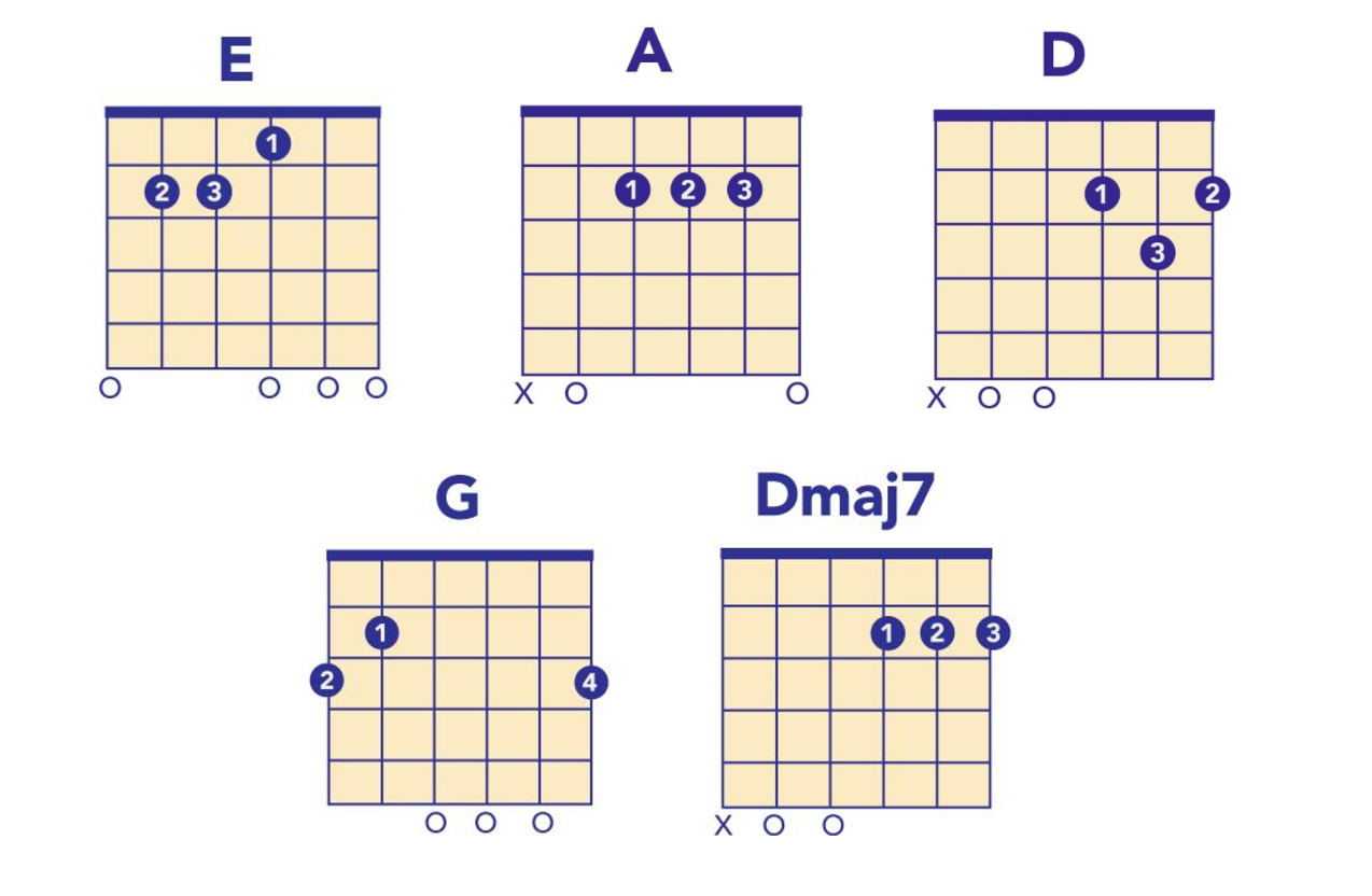 tame impala chords