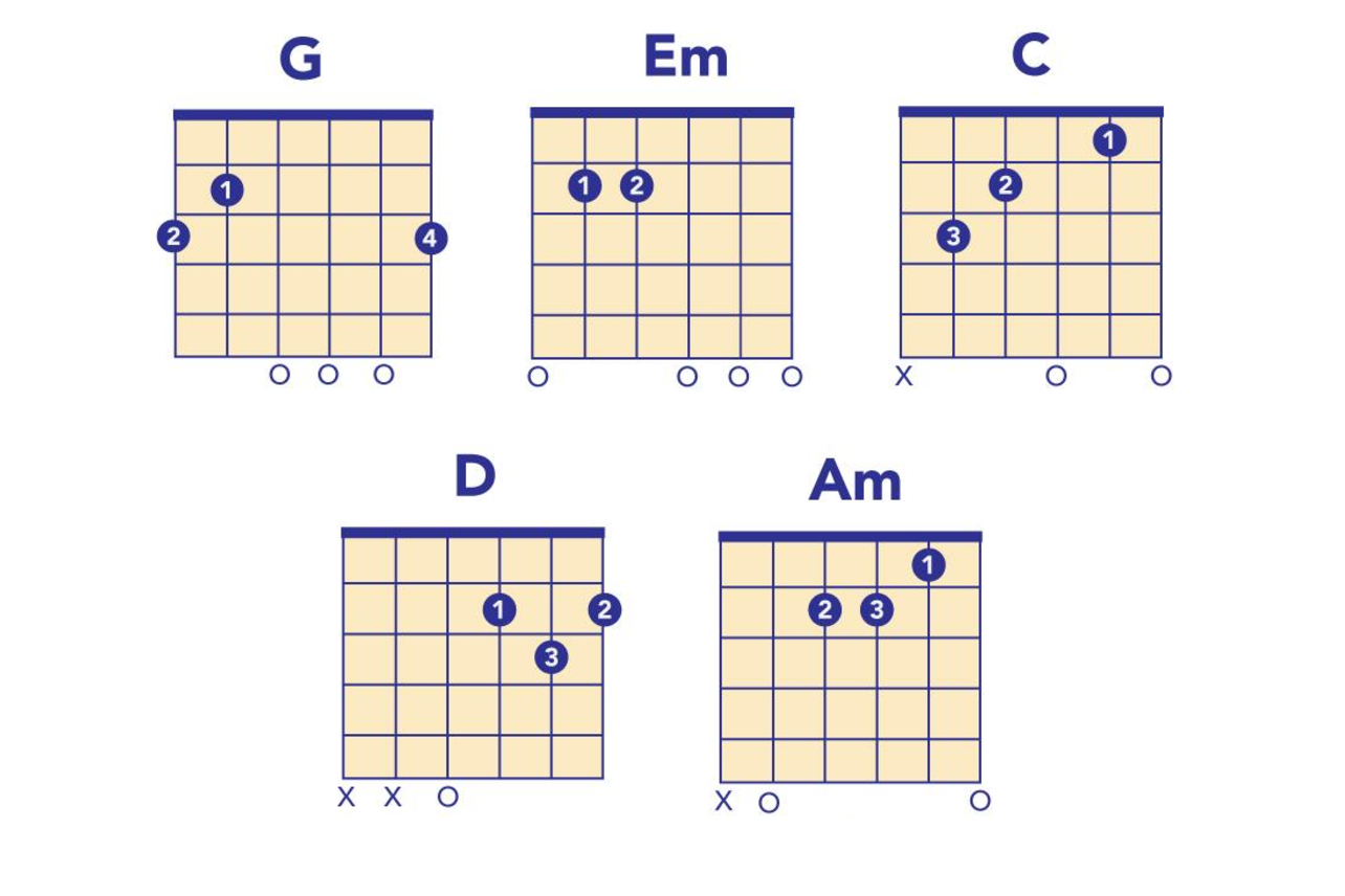 bon iver chords