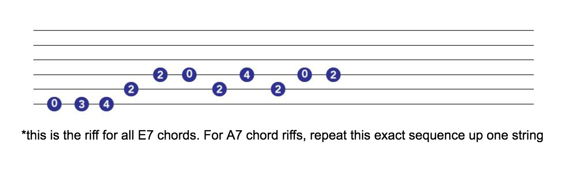 day tripper tab