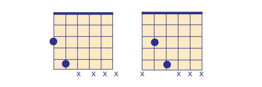 power chords
