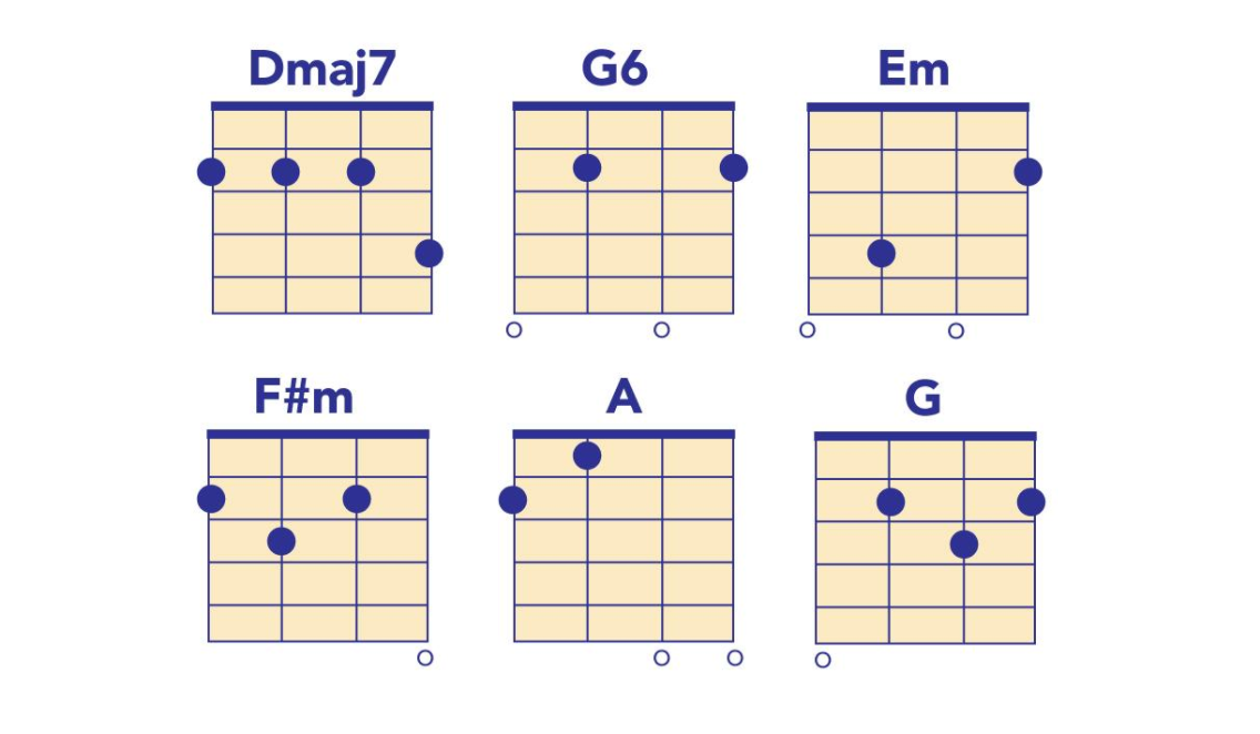 tears for fears chords