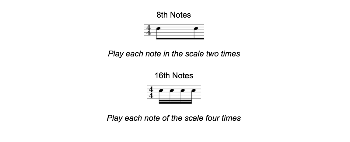 notation