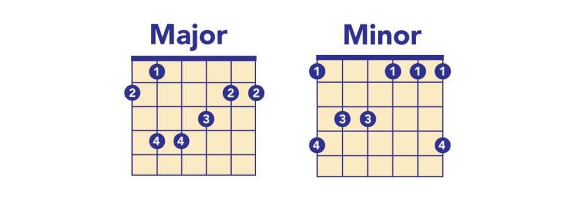 chords