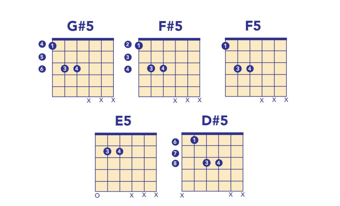 green day chords