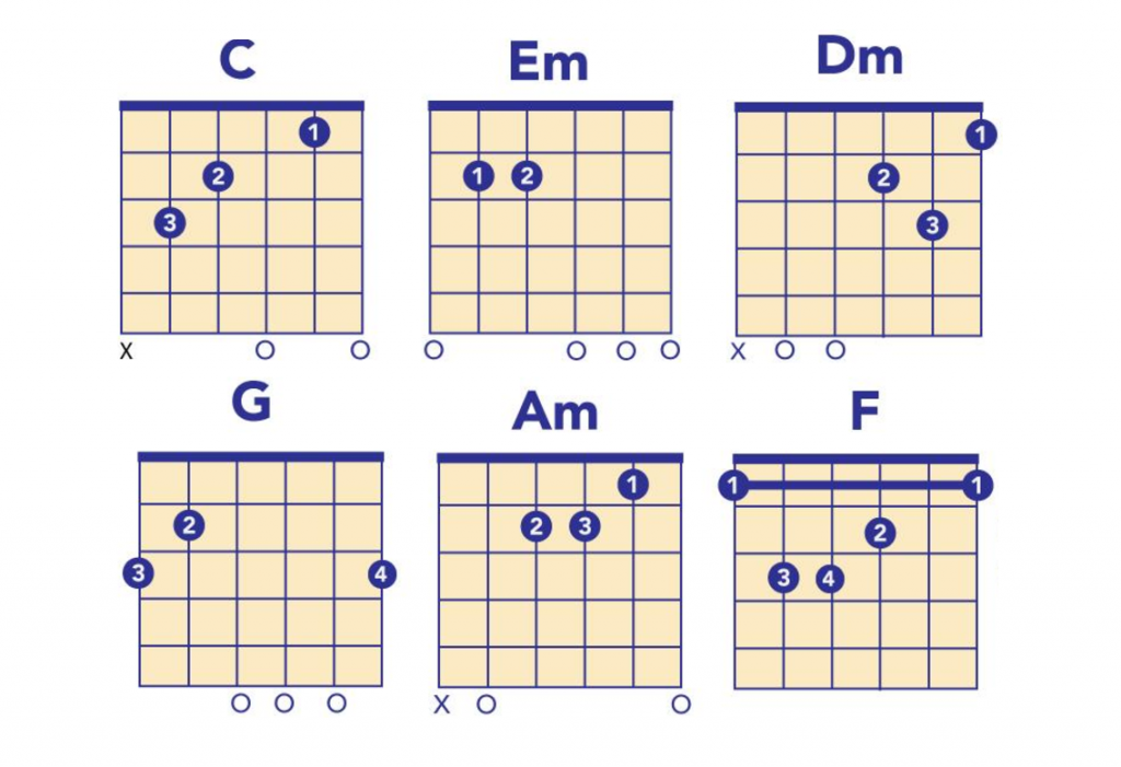 5 Easy Rock Covers That Will Help You Learn Guitar