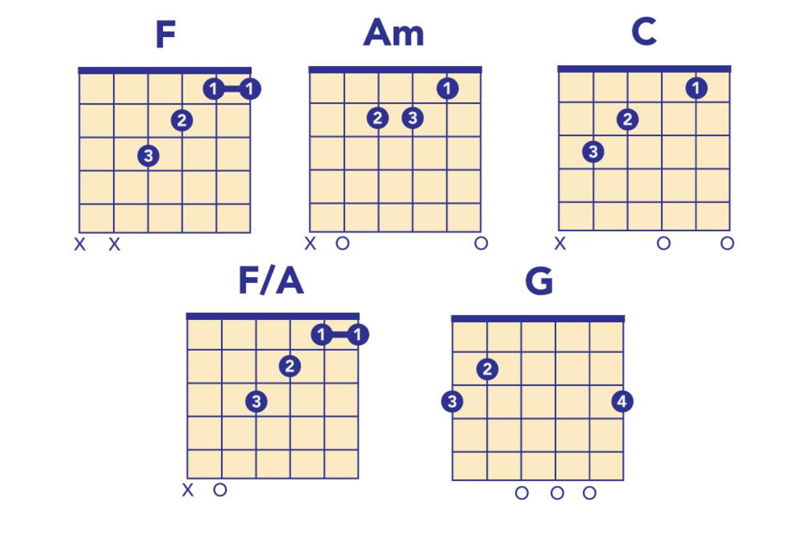 phoenix chords