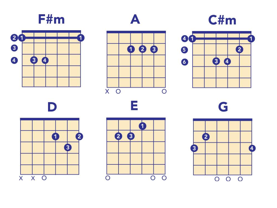 lana del rey chords