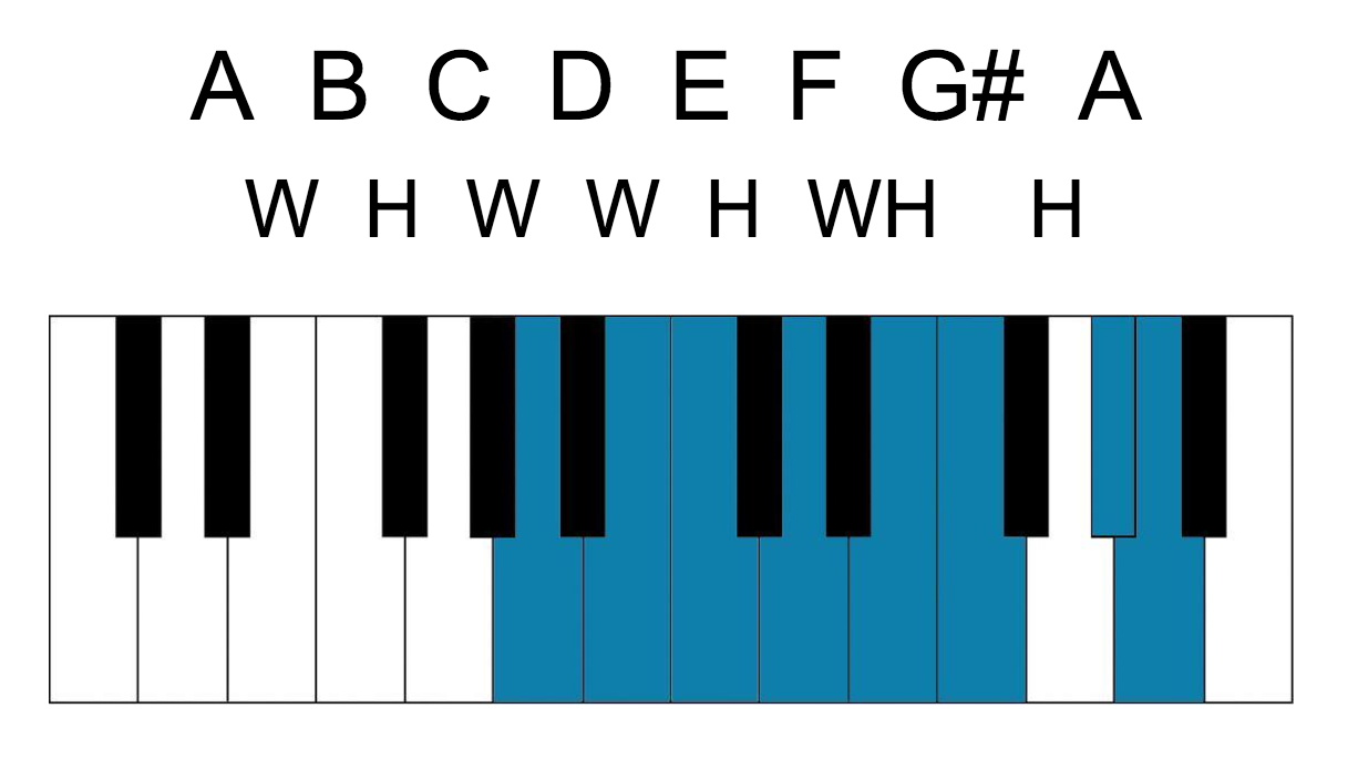 harmonic minor