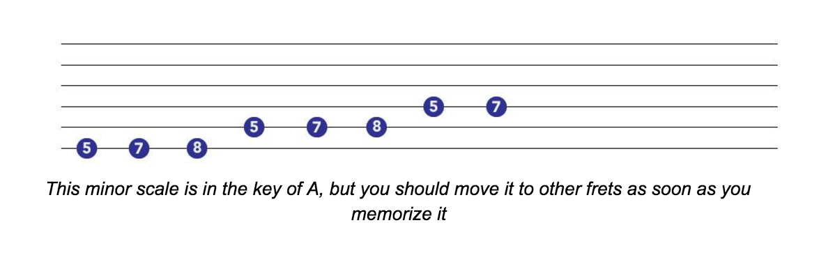 minor scales for guitar