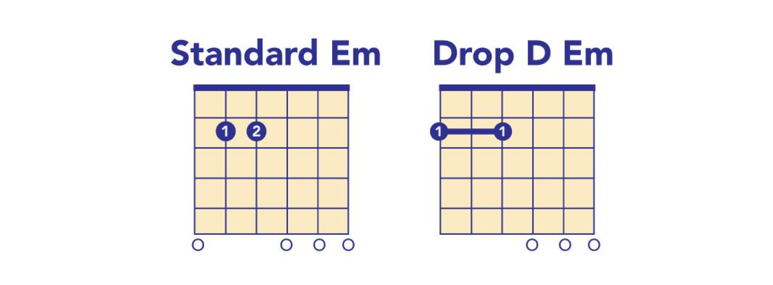 drop d tuning